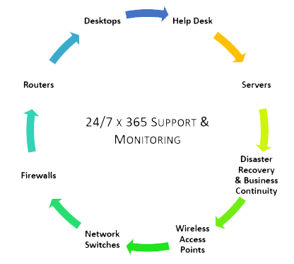 network monitoring